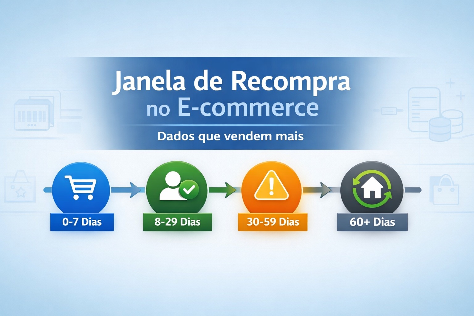 Generar Recompra Janelas de Recompra no E-commerce: Entenda o Ciclo do Cliente - Hugo ...